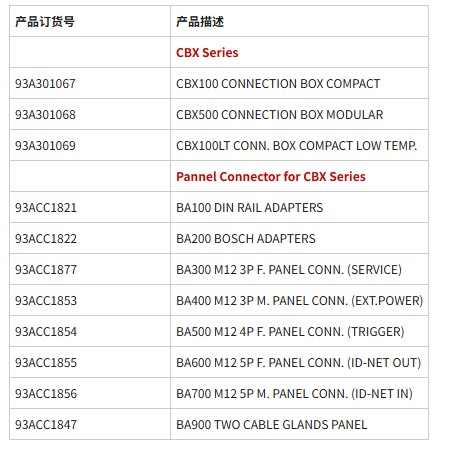 意大利Datalogic得利捷 工业固定扫描器 控制盒 CBX100(图1)