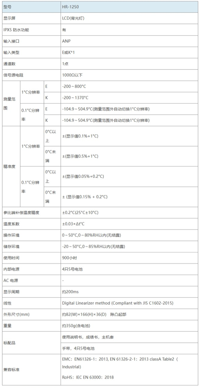 日本ANRITSU安立 手持式温度计 HR-1250K(图1)