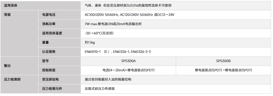 日本azbil山武 阿自倍尔 智能压力传感器 SPS300A706A11D(图1)